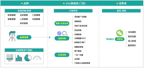 糖酒食品行業市場多元分化下的用戶價值挖掘與增量空間開拓策略解析